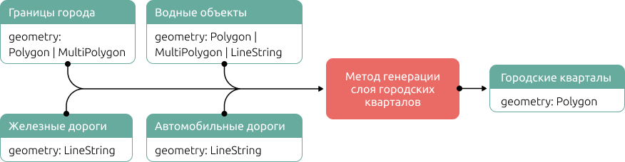 Схема обеспеченности жилых кварталов школами по итеративному методу